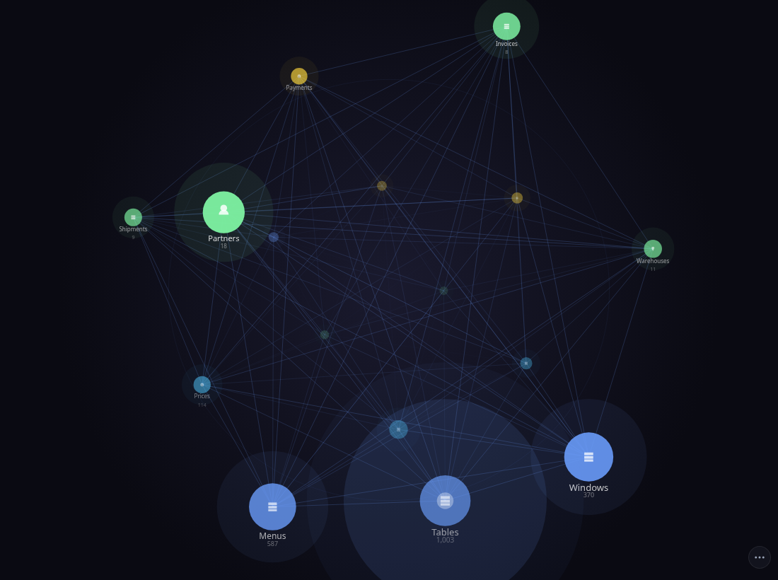 The Kernel-ERP bubbles — a rotating constellation of AD entities; tap to dive into records, long-press to open the real iDempiere window