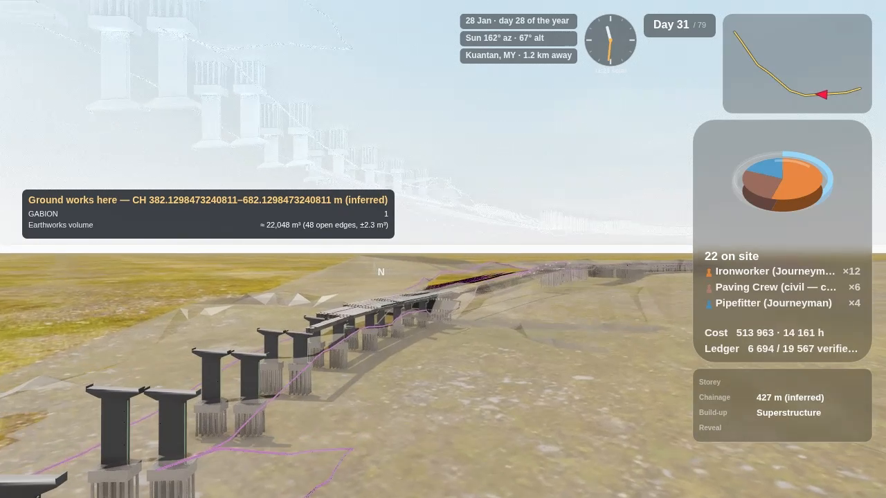 Panel 2 — Ground works here: the earthworks volume with its bound