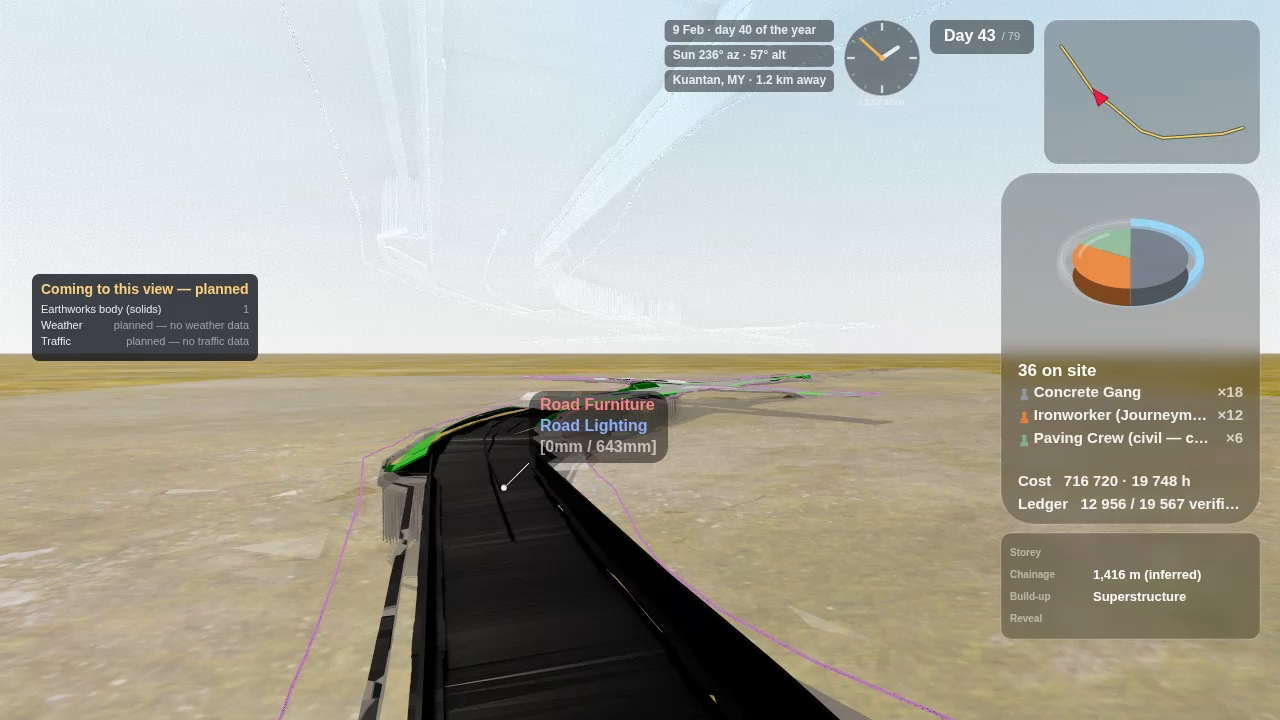 Panel 5 — Coming to this view, planned: earthworks body, weather, traffic
