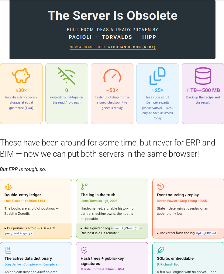 The landing page — "The Server Is Obsolete" — explains the concept before you open the app