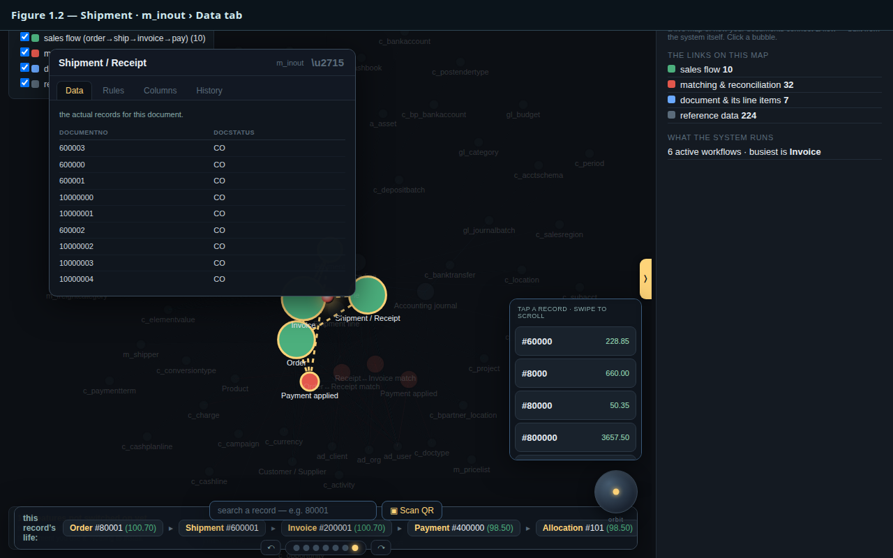 Figure 1.2 — the Shipment bubble focused, Data tab
