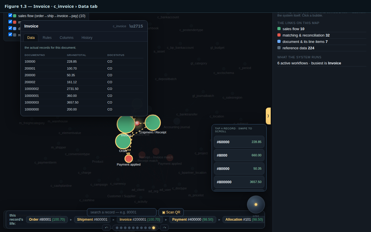 Figure 1.3 — the Invoice bubble focused, Data tab showing $100.70