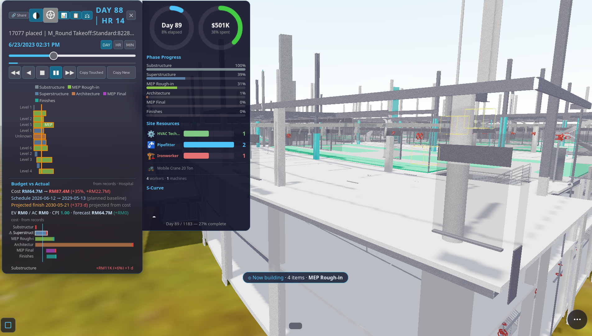 The live 4D/5D twin — the Time Machine plays the build (here Day 88 of the program, RM501K committed) in the real model while the dashboard tracks phase progress, site resources, and the cost S-curve; the left readout folds Budget-vs-Actual variance (RM44.7M → +35%) straight off the same project. One signed op-log unifies what is normally four tools — schedule, cost, 4D, and 5D — with no drift.