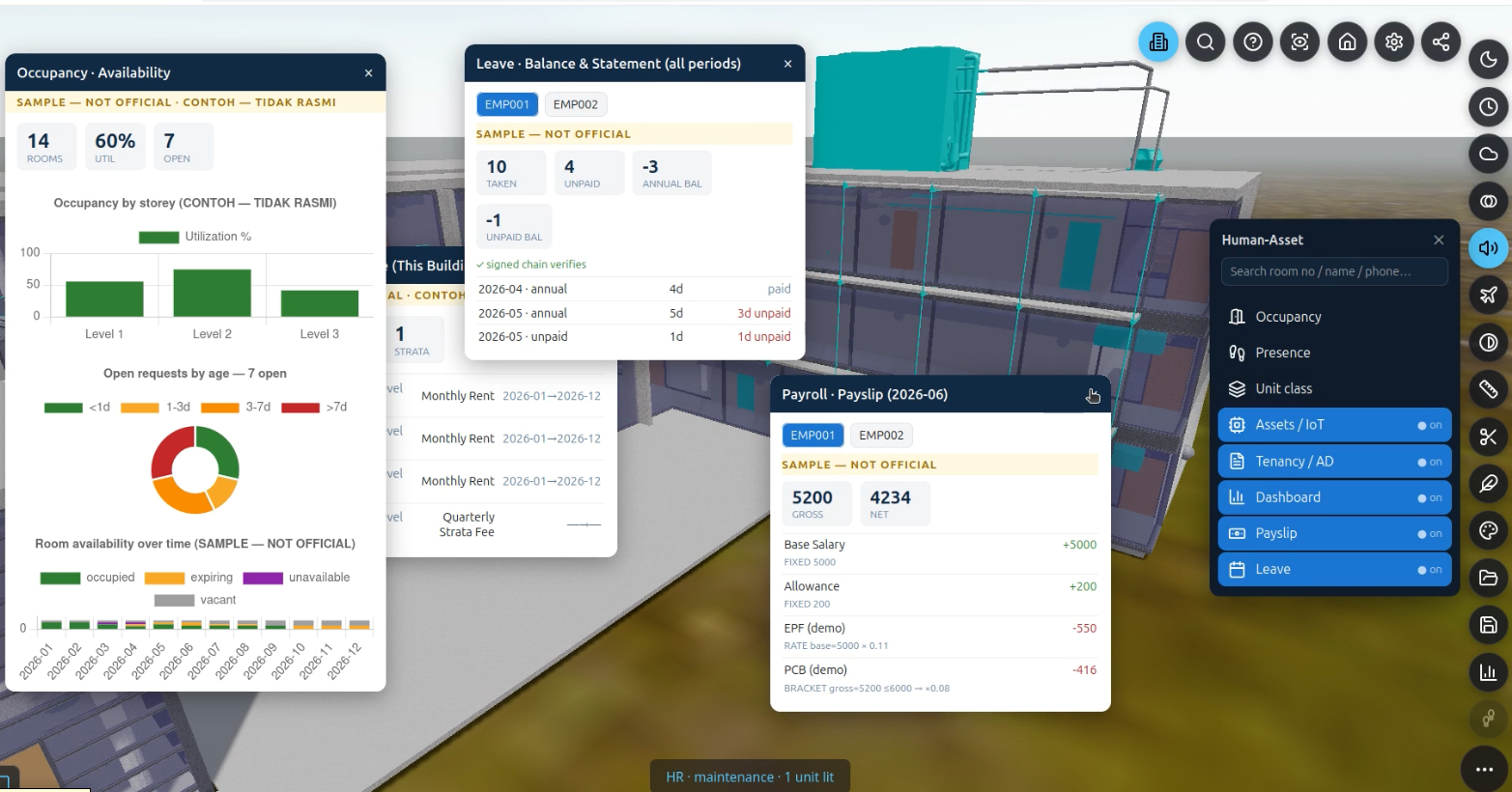 Four panes open at once on the real HHS building — Occupancy (room utilization + request-age charts), Leave (balance & statement), Tenancy (partially behind, subscriptions list), and Payslip (gross/net breakdown) — with the Human-Asset drawer showing all 8 lenses on the right