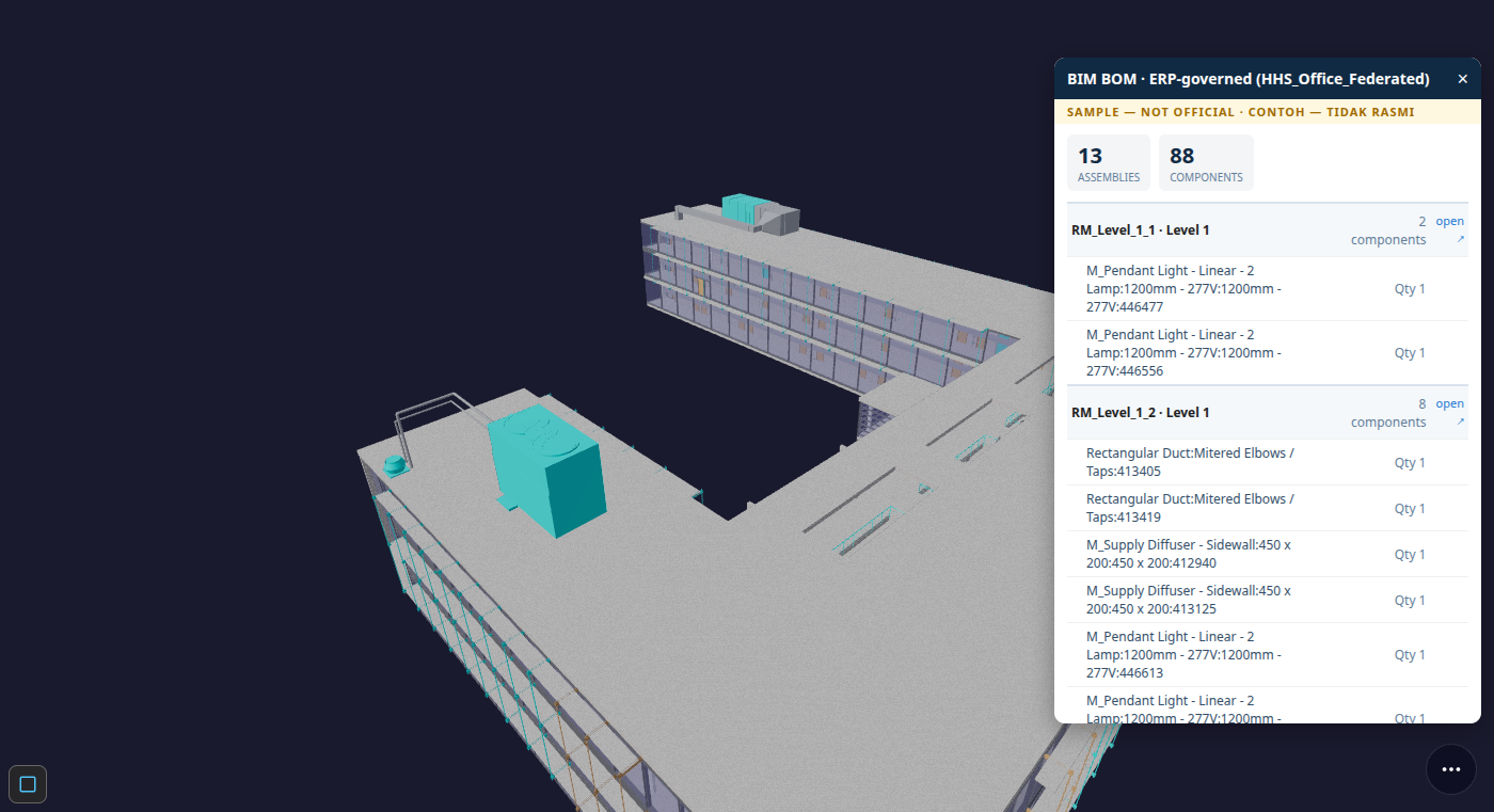 The BIM BOM pane over the HHS office model — assembly/component KPI tiles, then a per-room assembly list (RM_Level_1_1, RM_Level_1_2, …) with each room's contained elements listed underneath with quantities, an "open ↗" link on every assembly, and the SAMPLE — NOT OFFICIAL watermark