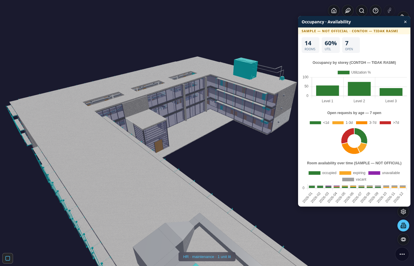 The occupancy / availability dashboard — KPI tiles (14 rooms · 60% utilisation · 7 open), per-storey utilisation across all three levels, an open-ticket aging doughnut, and a 12-month availability trend — all watermarked