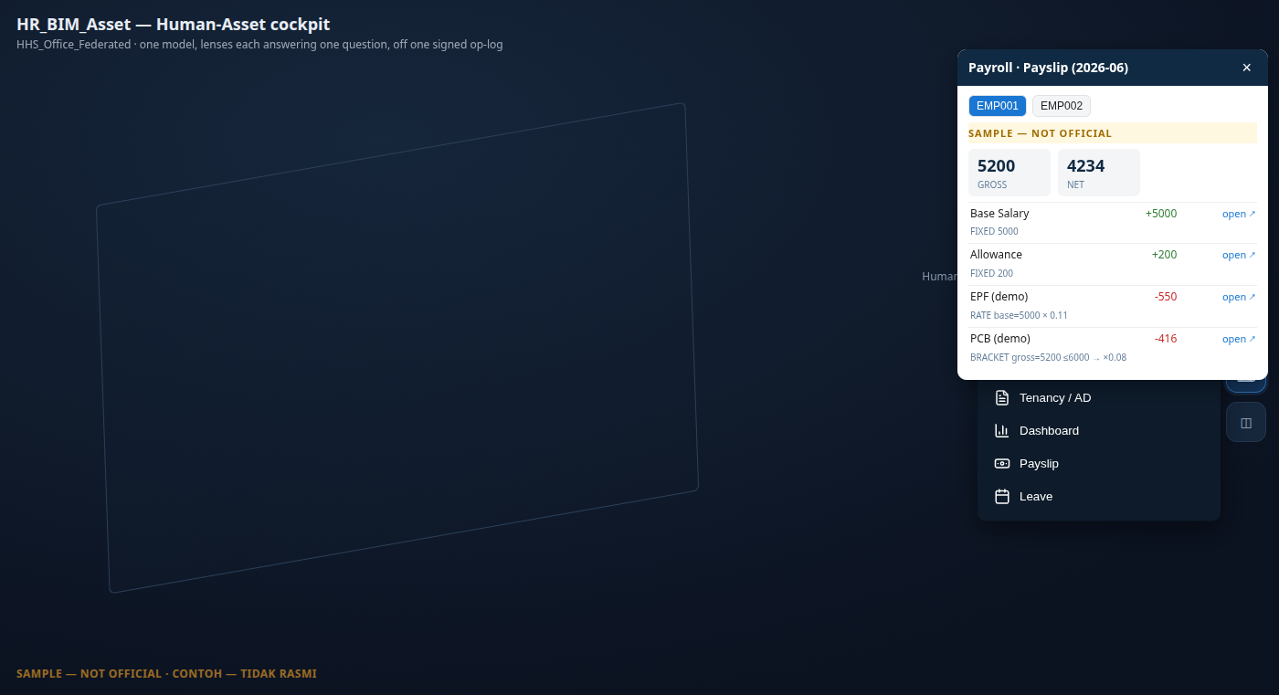 The Payslip pane — EMP001 selected, gross 5200 / net 4234, four concept lines (Base Salary, Allowance, EPF, PCB) each with its rule trace and an "open ↗" link into iDempiere's Payroll Movement window