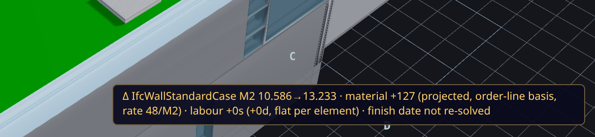 The hover label on the stretched wall: area 10.586 → 13.233, material +127.03, labour +0s, finish date not re-solved